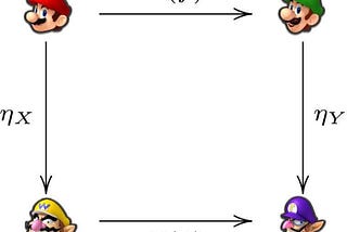 A Primer on Category Theory with a Super Mario meme