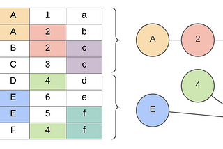 Complex Deduplication in BigQuery