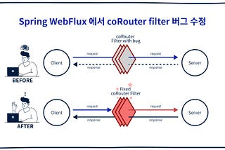 Spring WebFlux 에서 coRouter filter를 이용하여 request, response 로깅하기