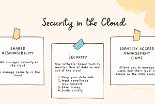 AWS Security in the Cloud