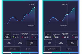 Fintech Impact Investment App — UX Review