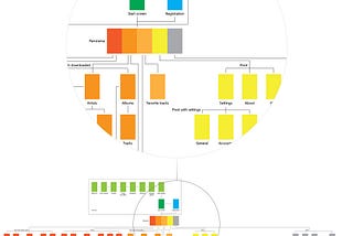 Interfaces. Advice and Recommendations