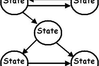 Finite State Machines In Unity