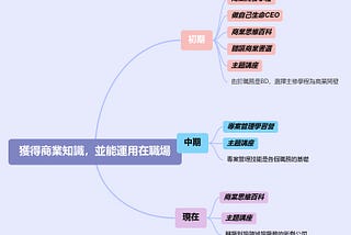 放棄反而讓生活更美好？分享如何學習放棄的三個小方法