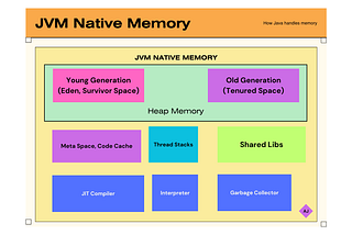 Java Memory Management: A Simple Breakdown of Heap and Thread Stack
