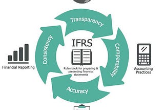 Accounting principles and financial reporting standards for Junior controllers