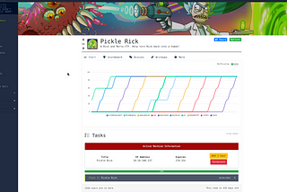 write up for Pickle Rick :- TryHackMe