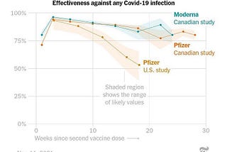 When COVID-19 became a large topic of news reporting, a lot of misinformation was being spread.