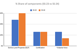 Key Insights from the SS-2024 toolkit for improving the SS-2024 score and performance