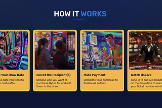 How Might Bytes Works: A Transparent Look at Gifting, Tickets, and Live Draws