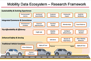 SAE WCX Panel Discussion — “Data — Navigating Complex and Conflicting Force”