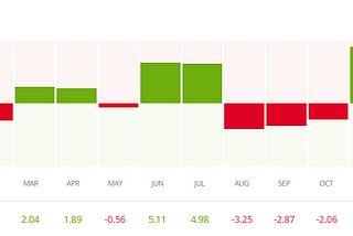 Public Portfolio Update 2023