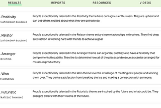 My CliftonStrengths