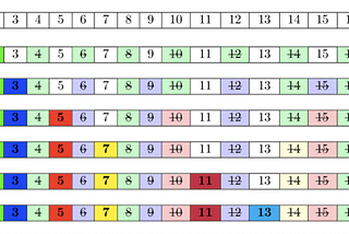 Sieve of Eratosthenes