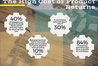 Environmental Impacts on Product Returns