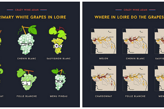 [Wine Infographic] Meet The Six White Grapes That Dominate The Loire Valley — Crazy Wine Asian