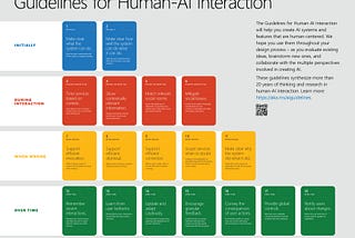 Guidelines for Human-AI Interaction