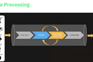 Building Scalable Data Pipelines: Processing, Transformation, and Warehousing