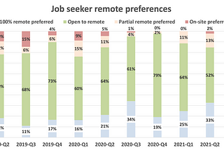 Remote work is here to stay