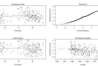 Simulating(Replicating) R regression plot in Python using sklearn