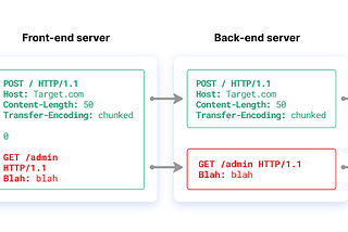 What is HTTP request smuggling?