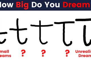 Graphology Handwriting analysis letter t can reveal many things about you, be it confidence, how big you dream and how much willpower you have!