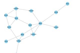 Network Data and Graphing in Python: A Comprehensive Guide