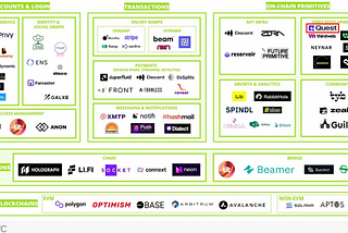 On-Chain AI Agents