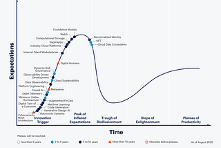 How do some great product ideas fail during tech hype cycles?