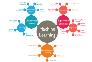 Data Science Essential week5