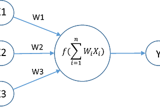 Neuron explained using simple algebra