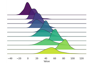 Identifying and Handling Outliers in Pandas: A Step-By-Step Guide