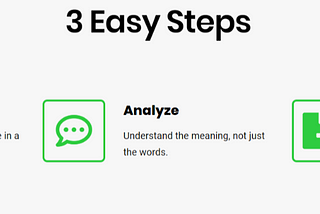 Transcribe, Analyze, and publish research in 3 Steps