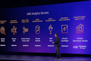 AWS CCP Certification Essentials Part-05 (Network Services and Analytics services)