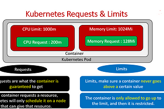GCP Project 46–1 -Implement GCP Google Kubernetes Engine Kubernetes Requests and Limits and Enable…