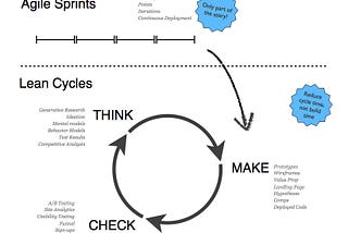 Impact of lean UX on product designers and business owners