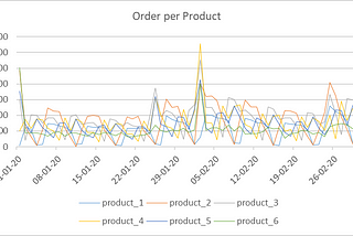 Time Series Forecasting While Considering Holidays with FBProphet