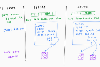 Metadata Update Performance in File Systems