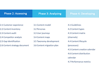 Content strategy framework