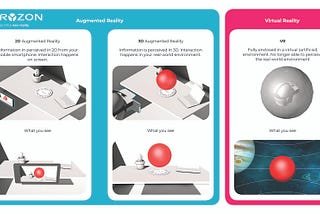 Just to be sure…the differences between Virtual Reality and 2D/3D Augmented Reality!