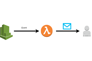 Learning to make use of AWS Lambda function: Cron Jobs (plus Pub-Sub pattern)