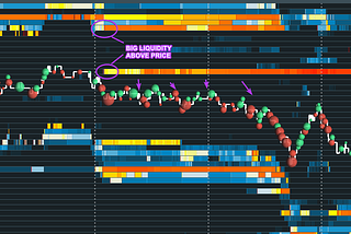 Liquidity and Auctions on Heatmaps