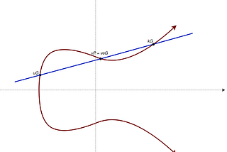 Randomness, signature scripts, and transaction malleability