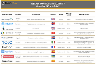 BlackFin Tech Weekly — July 20th