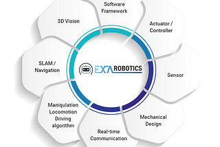 What is EXA CONNECTED