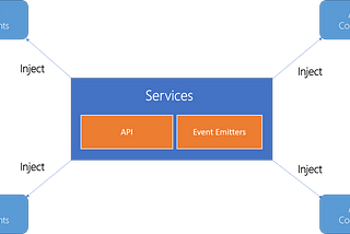 Angular Services