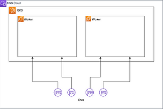 Deepen Understanding of CNI by reading amazon-vpc-cni-k8s