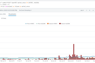 KICK Token — Market Manipulation Analysis