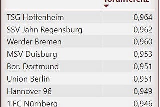 Tore, Spannung, Abwechslung und heiße Stühle (Teil I)