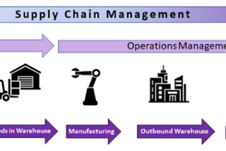 Literature Analysis on the Role of Multi-agent in Improving Supply Chain & Logistics Functions